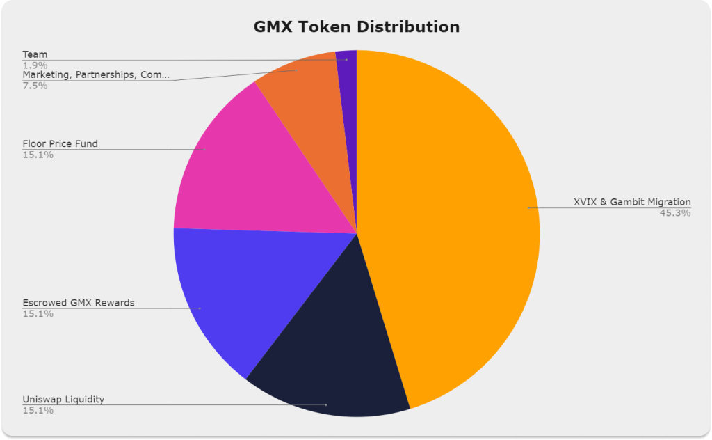 GMX