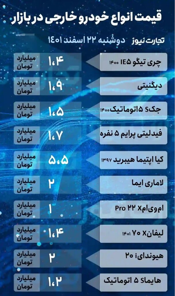 قیمت خودرو خارجی