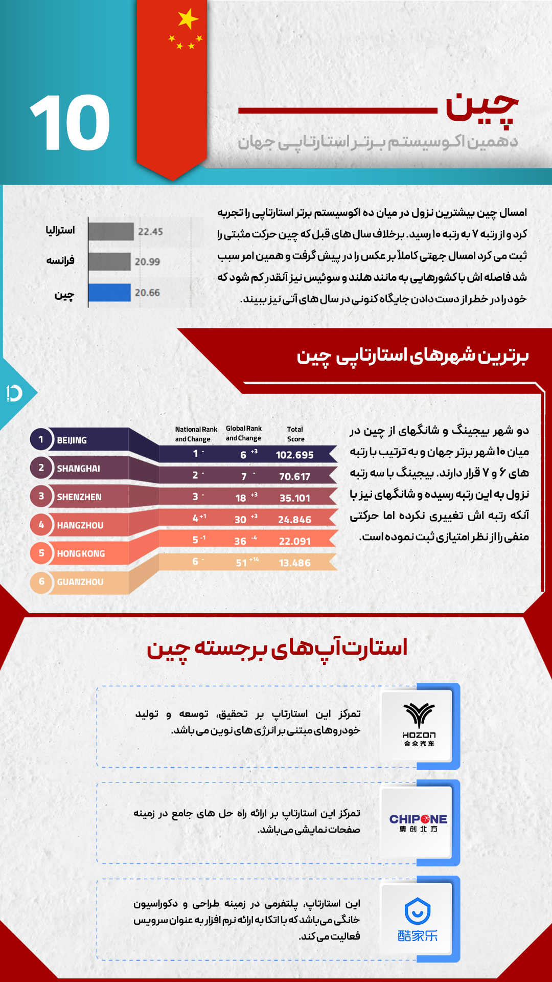 چین، تلاش برای تبدیل شدن به رهبری جهانی