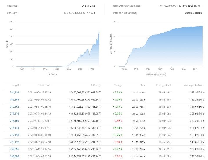 بیت کوین