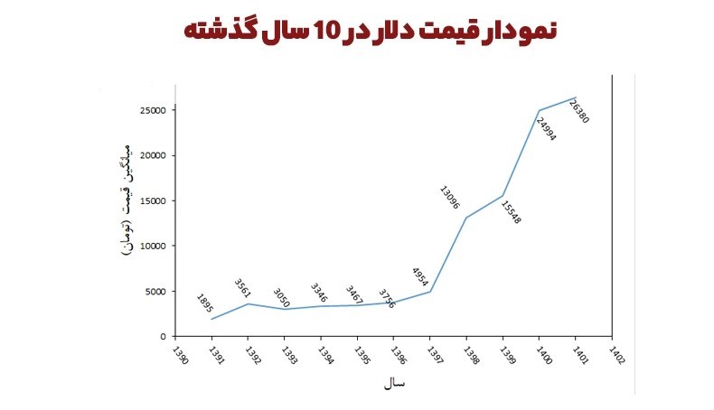 افزایش ۵۰ درصدی سقف وام قرض‌الحسنه