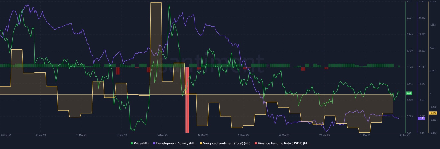 احساسات بازار فایل کوین