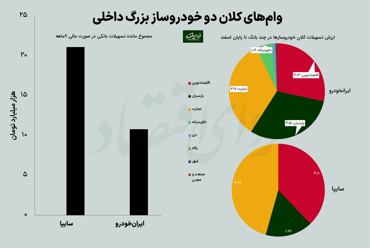 خودروساز های بزرگ