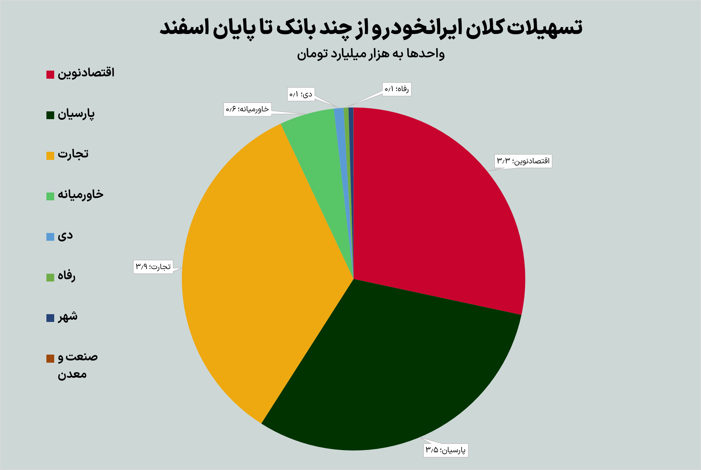 ایرانخودرو