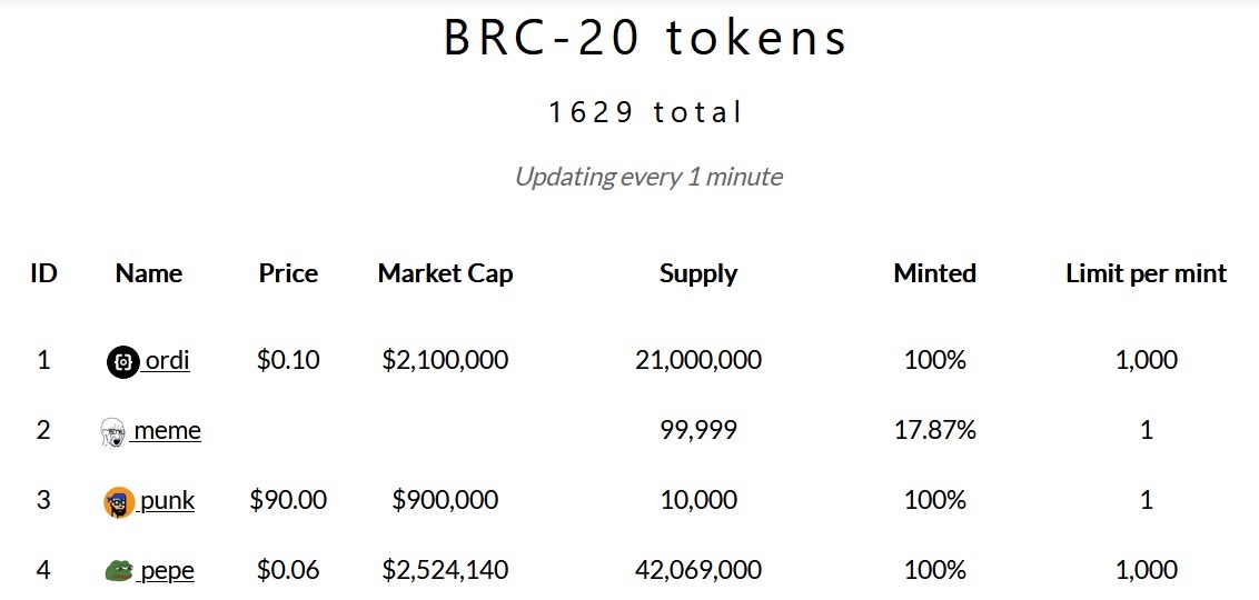 توکن های BRC-20 بیت کوین