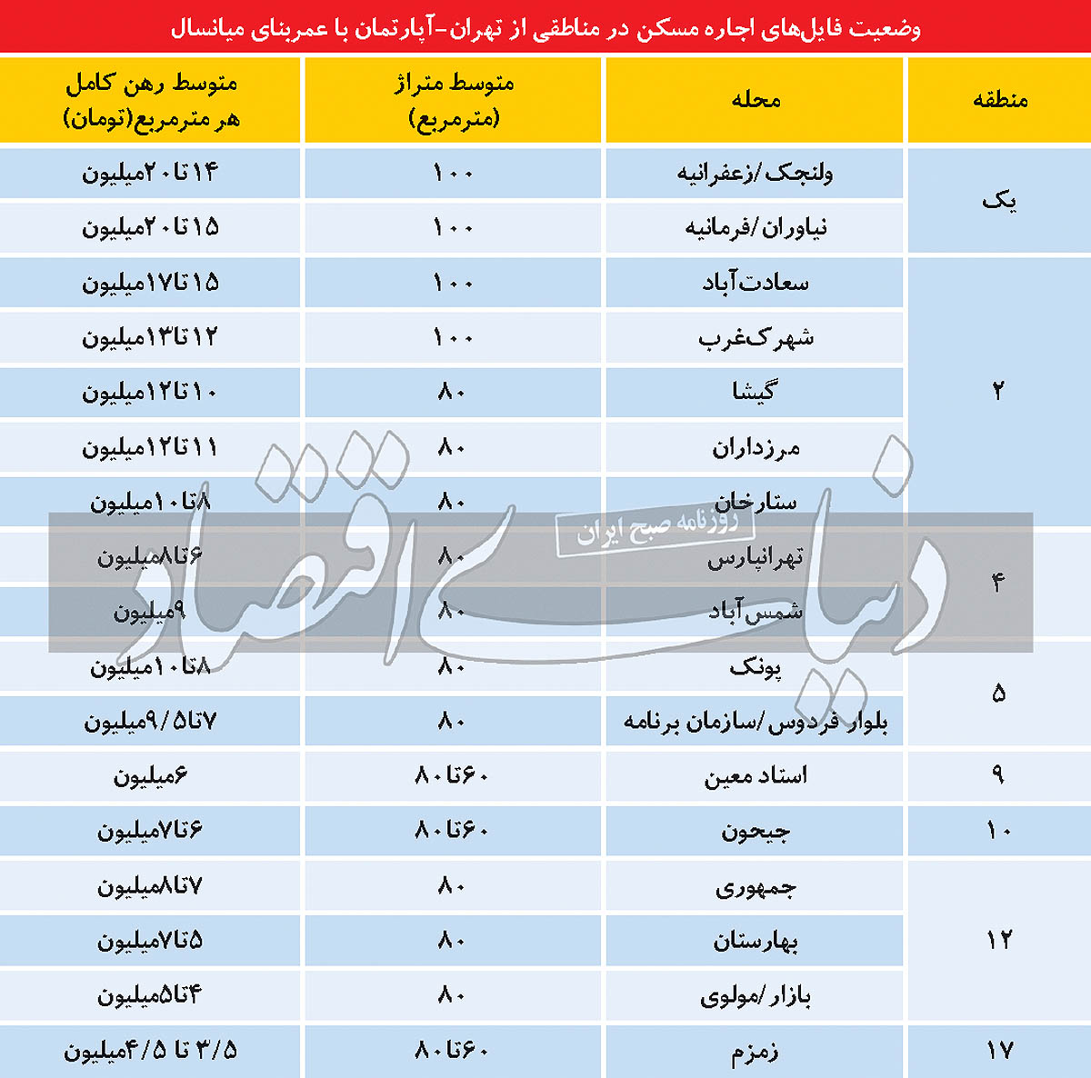 اجاره بها