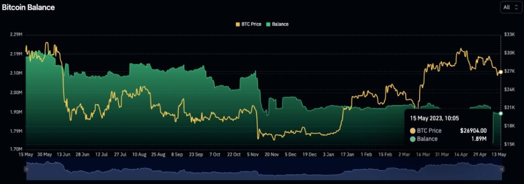 بیت کوین صرافی ها