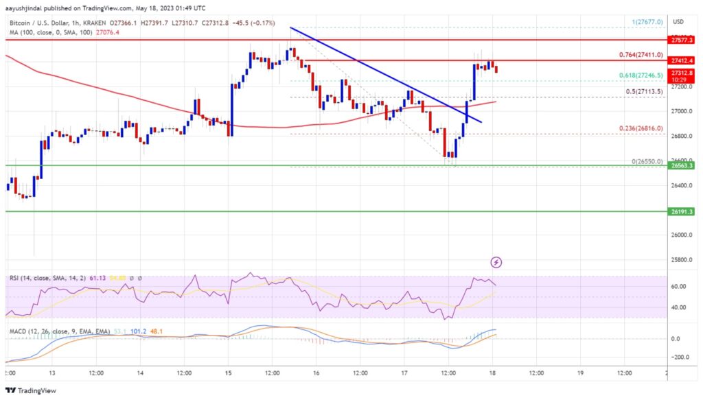 نمودار بیت کوین