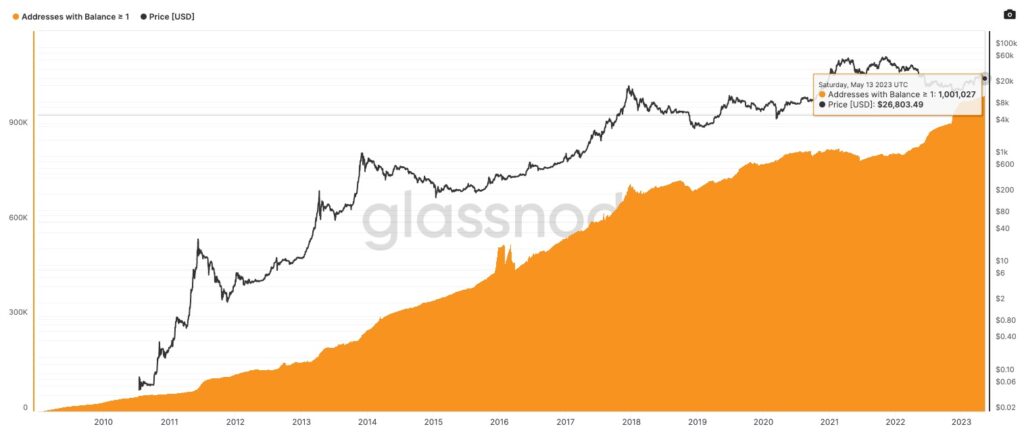 کیف پول بیش از 1 بیت کوین