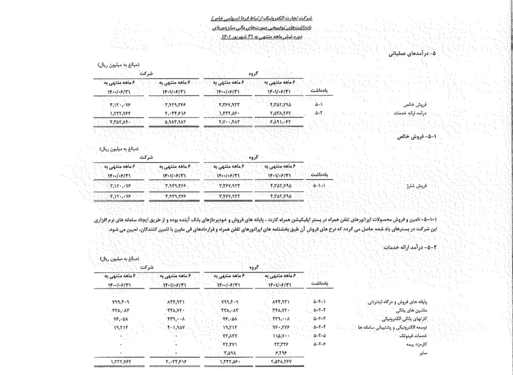 ارتباط فردا
