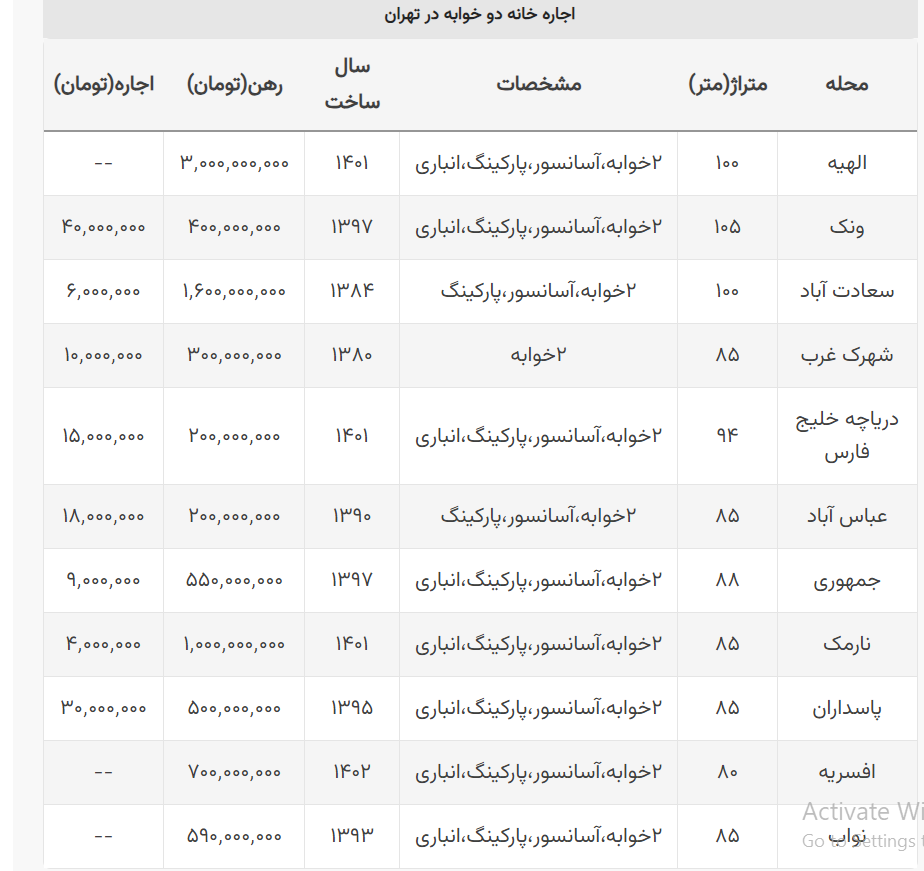 اجاره خانه دو خواب در تهران 