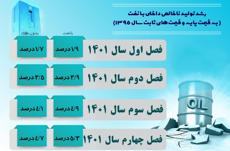 بانک مرکزی