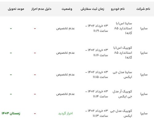 نتایج قرعه کشی 