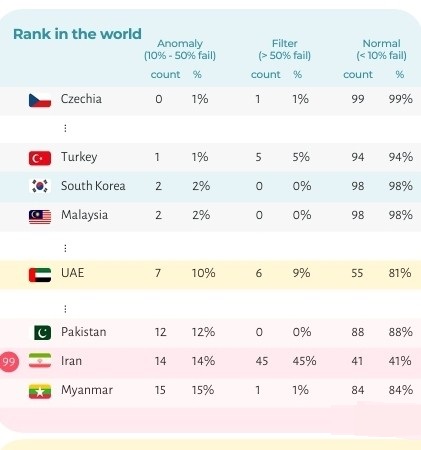 اینترنت
