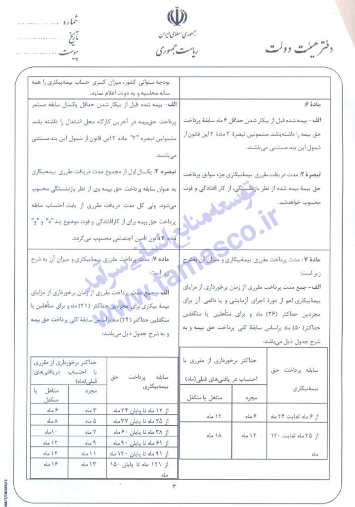 قانون بیمه بیکاری