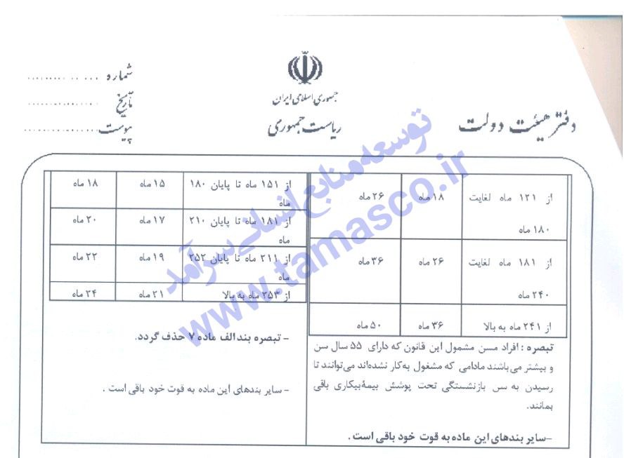 تغییرات قانون بیمه بیکاری