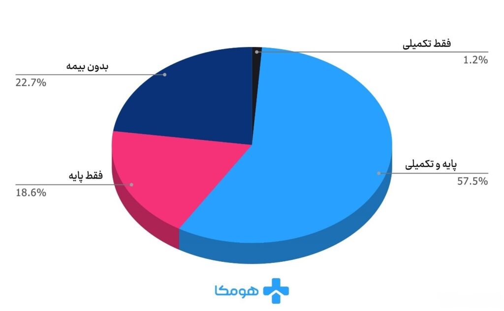 هومکا
