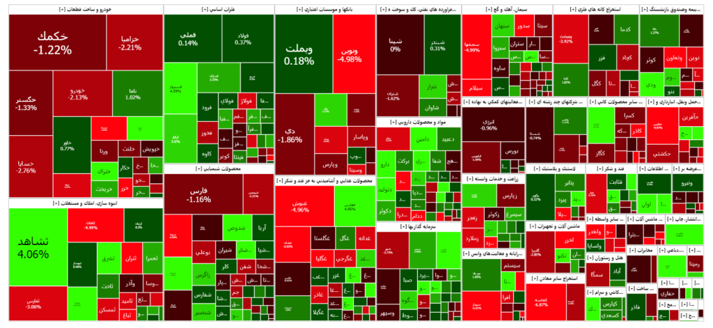 نقشه بازار سرمایه (شنبه ۲۴ تیر) 