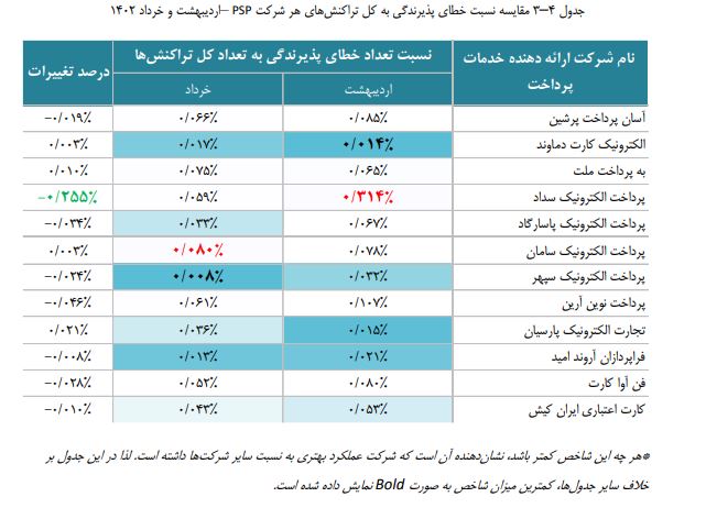 خطای پذیرندگی
