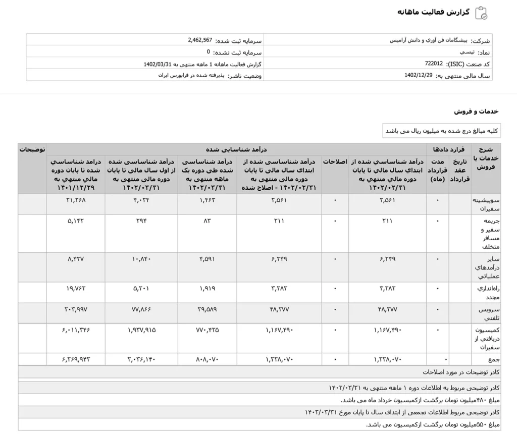 درآمد
