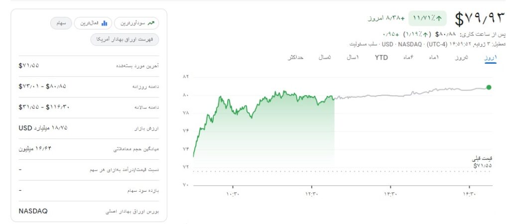 ارزش سهام کوین بیس