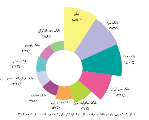 تراکنش
