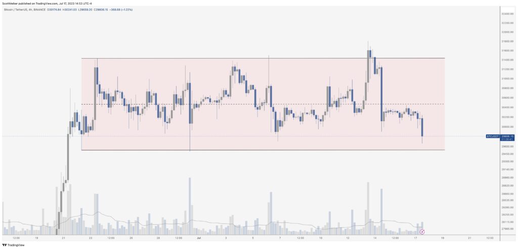 نمودار مشروح بیت کوین