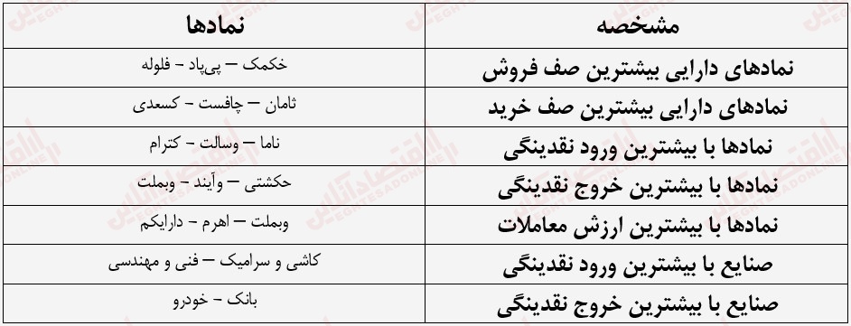 گزارش بازار سهام 21 تیر 