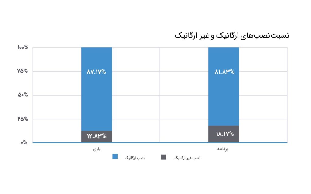 متریکس
