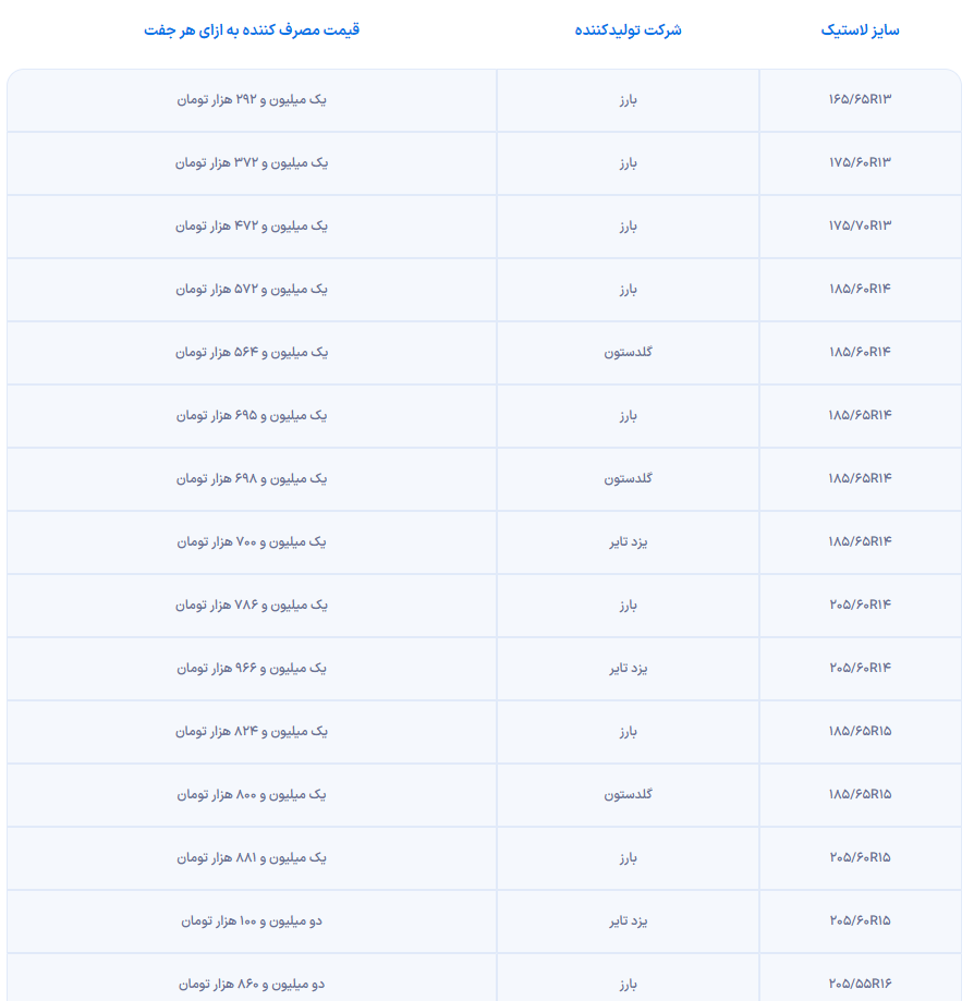 لاستیک دولتی