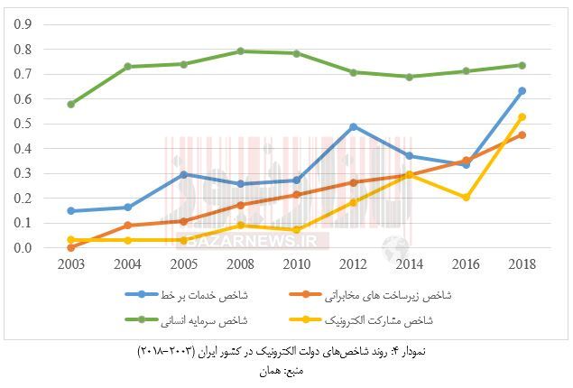 اجتماعی