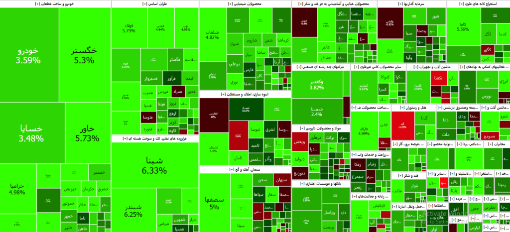 نقشه بازار سرمایه تا این لحظه از معاملات ۱۴۰۲/۰۵/۱۴