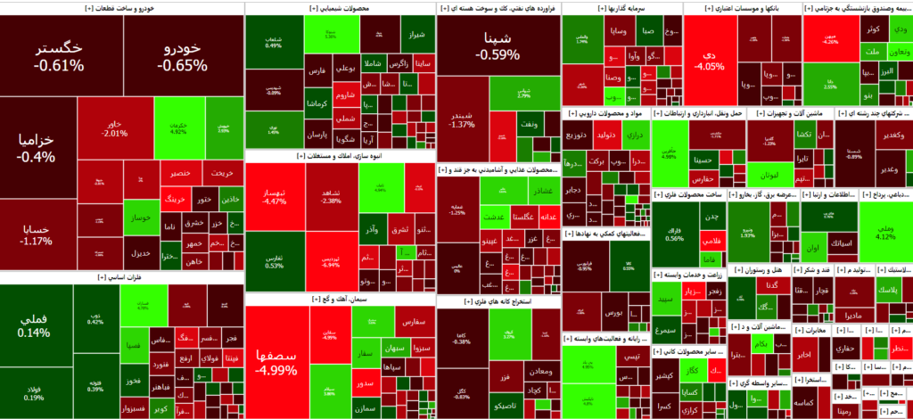 نقشه بازار سرمایه تا این لحظه از معاملات ۱۴۰۲/۰۵/۱۵ 