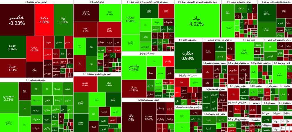 نقشه بازار سرمایه تا این لحظه از معاملات ۱۴۰۲/۰۵/۱۸