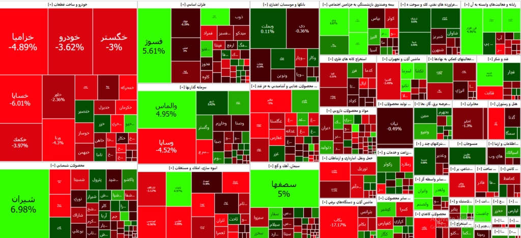 نقشه بازار سرمایه۱۴۰۲/۰۵/۲۲