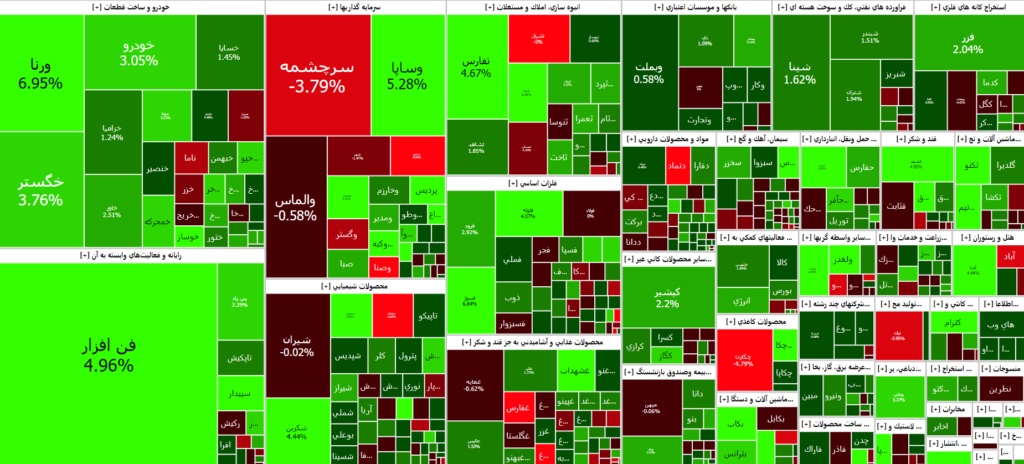 نقشه بازار سرمایه تا این لحظه از معاملات ۱۴۰۲/۰۵/۲۳