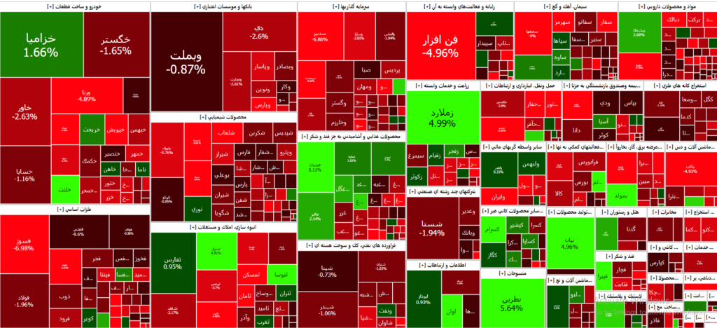 نقشه بازار سرمایه تا این لحظه از معاملات ۱۴۰۲/۰۵/۲۸