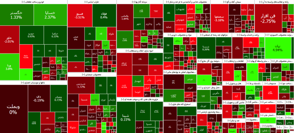 نقشه بازار سرمایه تا این لحظه از معاملات ۱۴۰۲/۰۵/۲۹ 