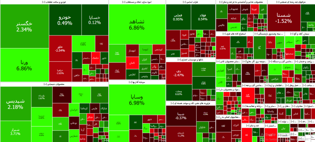 نقشه بازار سرمایه ۱۴۰۲/۰۶/۰۷