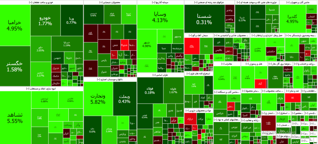 نقشه بازار سرمایه ۱۴۰۲/۰۶/۰۸