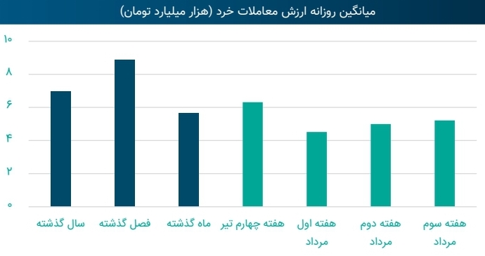 پیش بینی بورس 23 مرداد 1402