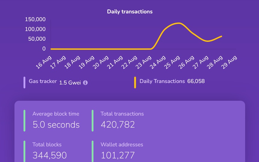 تعداد کیف پول شیباریوم