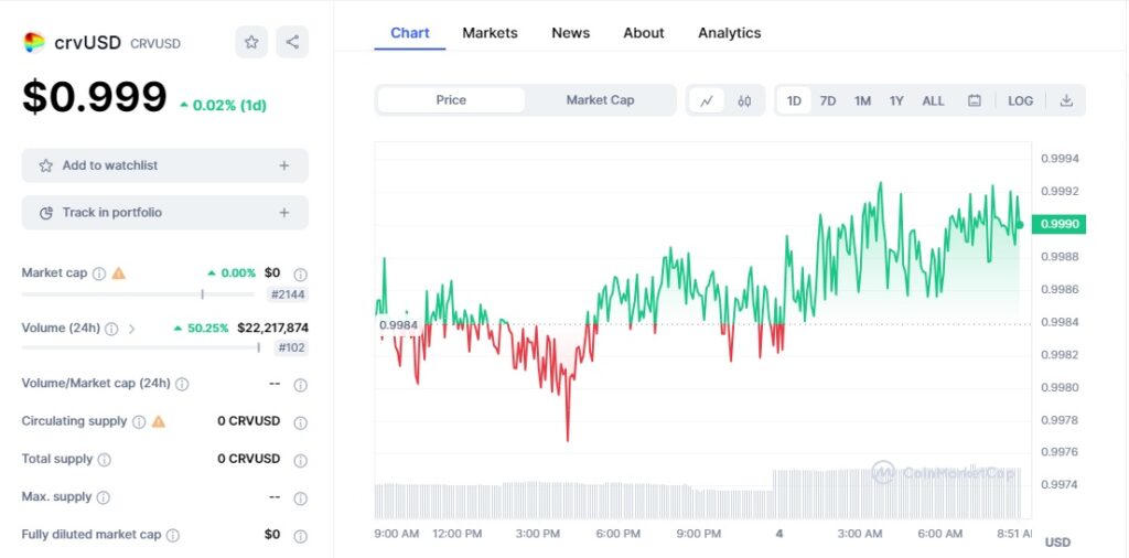 نمودار استیبل کوین crvUSD