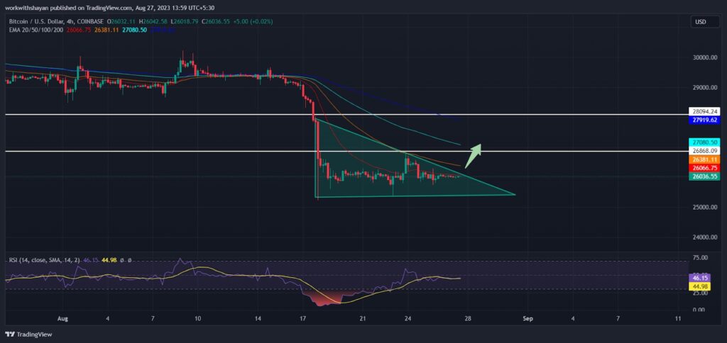 نمودار بیت کوین