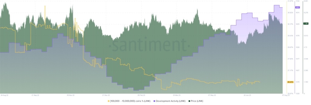 فعالیت توسعه چین لینک