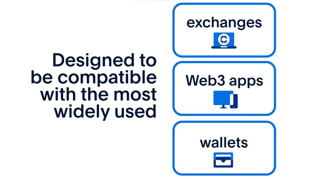 استیبل کوین پی پال