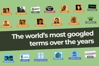 به مناسبت ۲۵ سالگی گوگل: برترین عبارات جستجو شده در ربع قرن