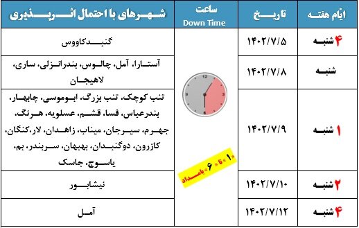 اختلال در اینترنت
