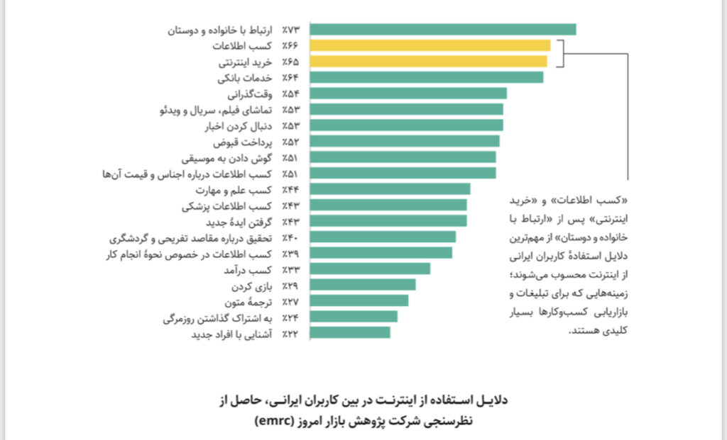 تبلیغات دیجیتال