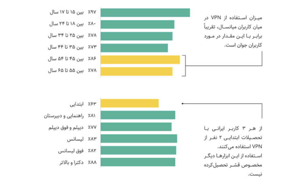 تبلیغات دیجیتال